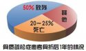 超声骨密度分析仪为您解析骨质疏松有哪些症状