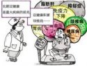 人体成分分析仪为您分析亚健康状态的原因