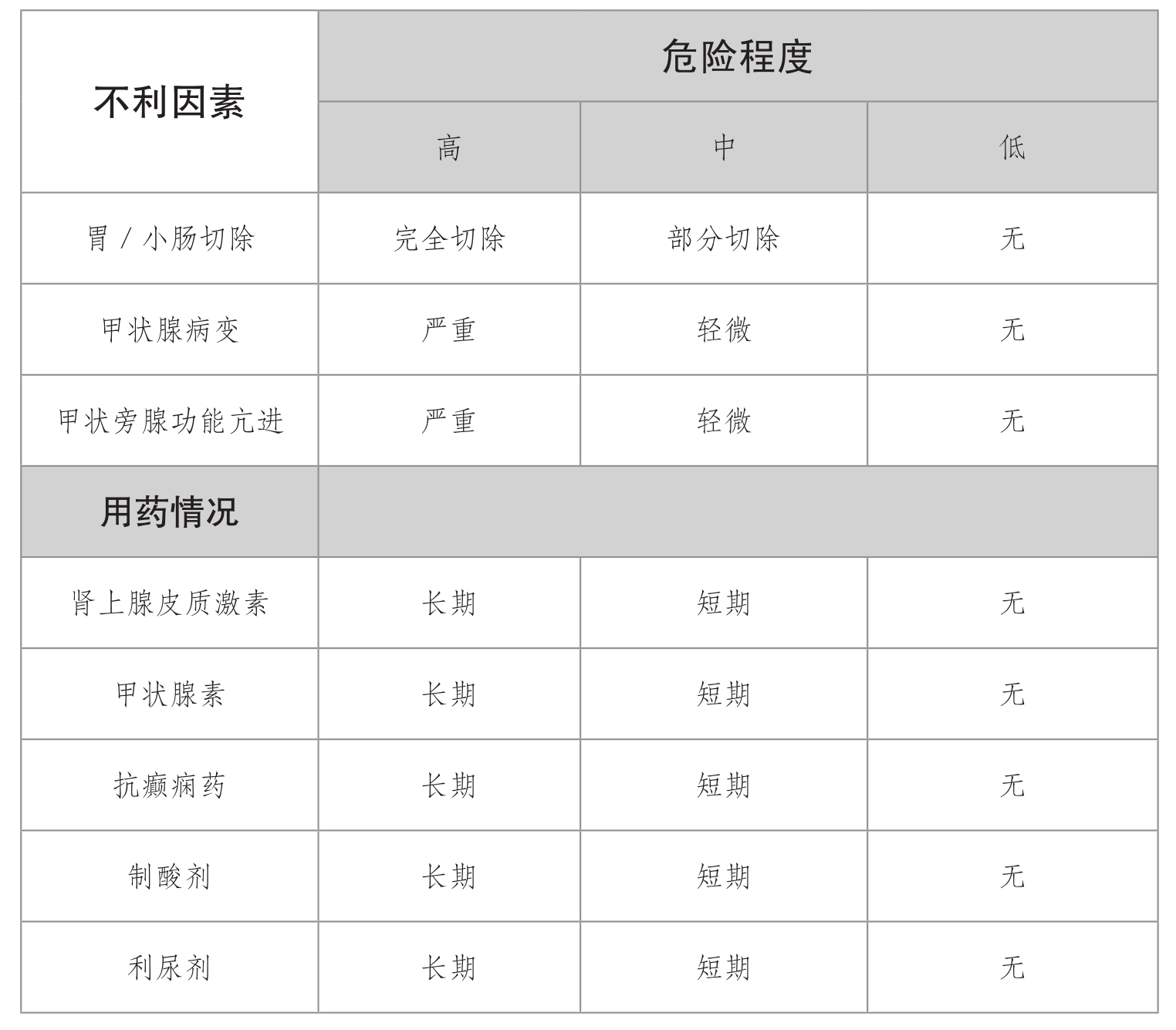 超声骨密度仪发现人到中年骨质疏松症的蛛丝马迹【今日头条】