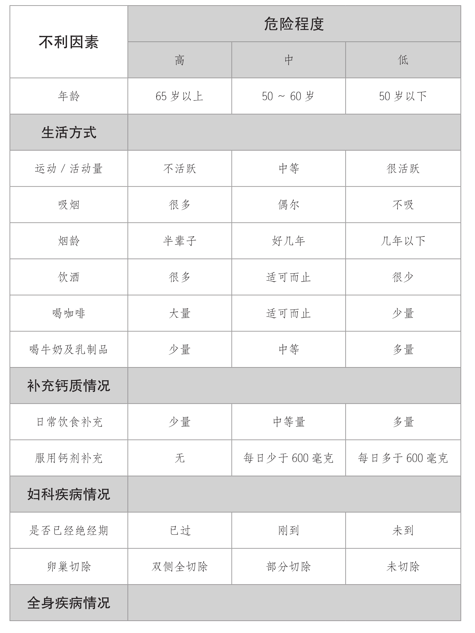 超声骨密度仪发现人到中年骨质疏松症的蛛丝马迹【今日头条】