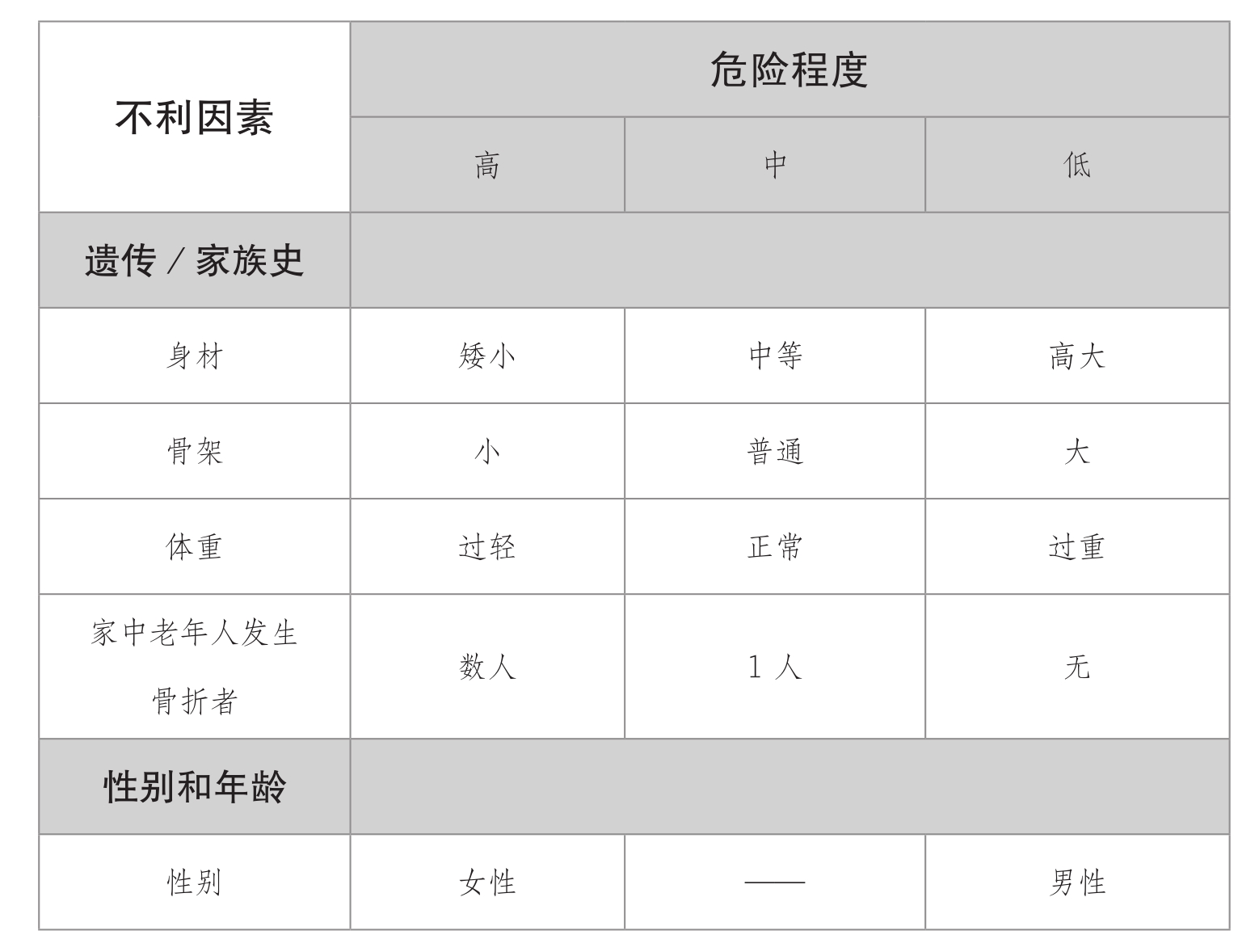 超声骨密度仪发现人到中年骨质疏松症的蛛丝马迹【今日头条】