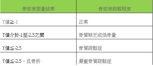 【世界环境日】超声骨密度仪检测一样要用同台仪器检测多次