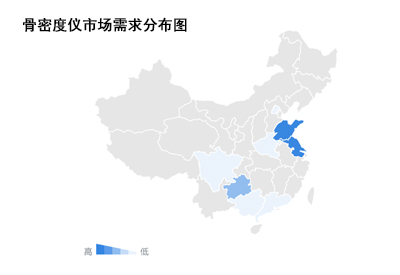 权威专家解说骨密度检测仪价格各个品牌公司对仪器价格产品定位分析