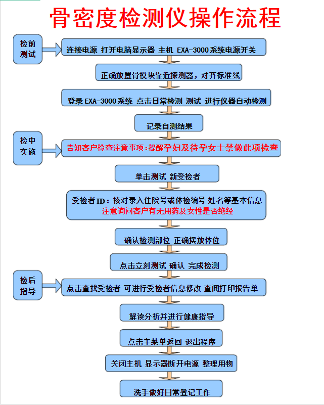 骨密度仪厂家告诉您合理的操作是检测骨密度的必备技能检测工作事半功倍 骨密度仪厂家告诉您合理的操作是检测骨密度的必备技能检测工作事半功倍