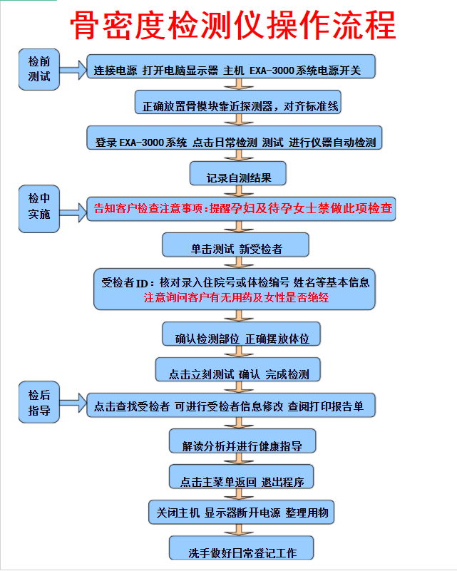 骨密度仪厂家告诉您合理的操作是检测骨密度的必备技能检测工作事半功倍