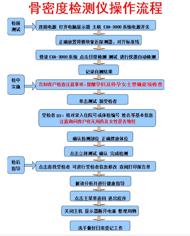 超声波骨密度检测仪操作规程及重点强调孕妇骨密度是检查注意事项