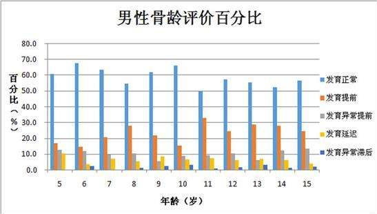 儿童骨密度仪详细解剖_儿童骨密度检测的五个要点及意义