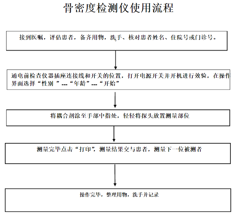 骨密度检测仪被广东深圳幸福医院采购_看看医院骨密度的实际操作 骨密度检测仪被广东深圳幸福医院采购_看看医院骨密度的实际操作