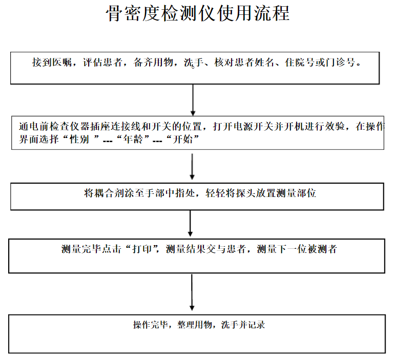 骨密度检测仪被广东深圳幸福医院采购_看看医院骨密度的实际操作