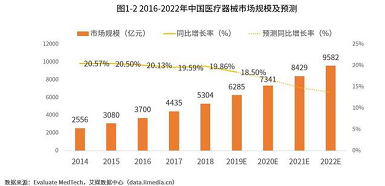 mqd7000超声骨密度检测仪厂家国内生产医疗设备的厂商城市分布状况