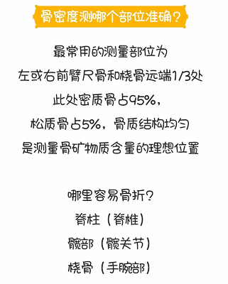 GK7000便捷式骨密度检测仪检测骨密度仪器是检测哪些部位？